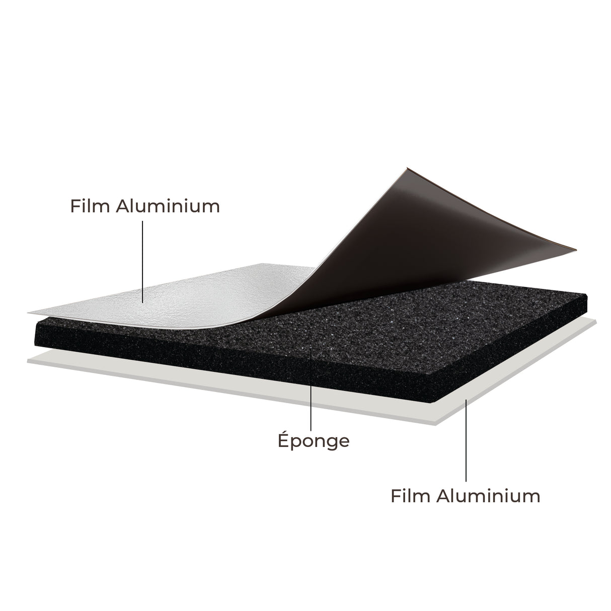 Couverture pare-soleil pour camping-car, composée de film aluminium, éponge noire et film aluminium, offrant une isolation efficace