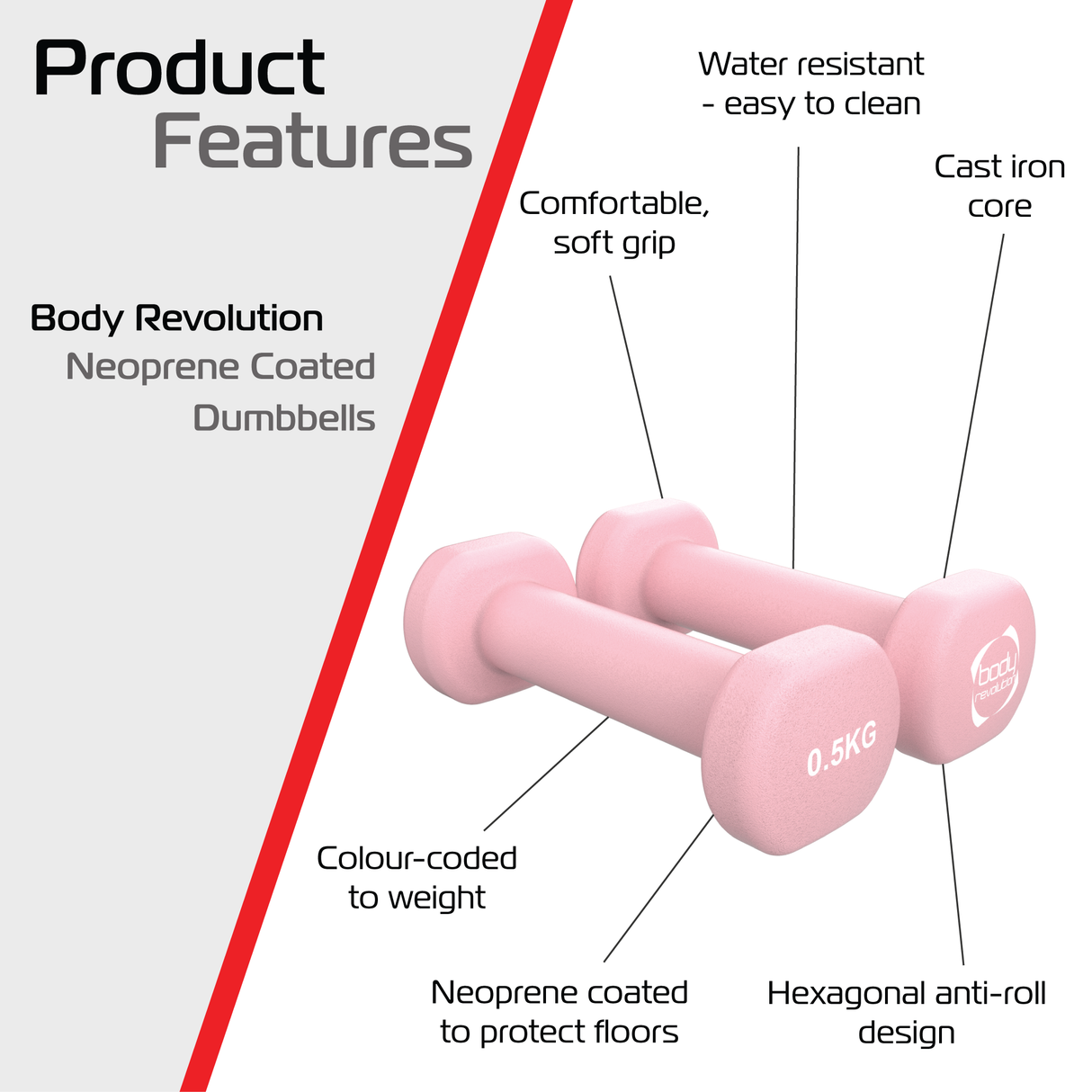 Haltères en néoprène rose de 500 g avec prise confortable, design hexagonal anti-roulement et code couleur pour identifier le poids