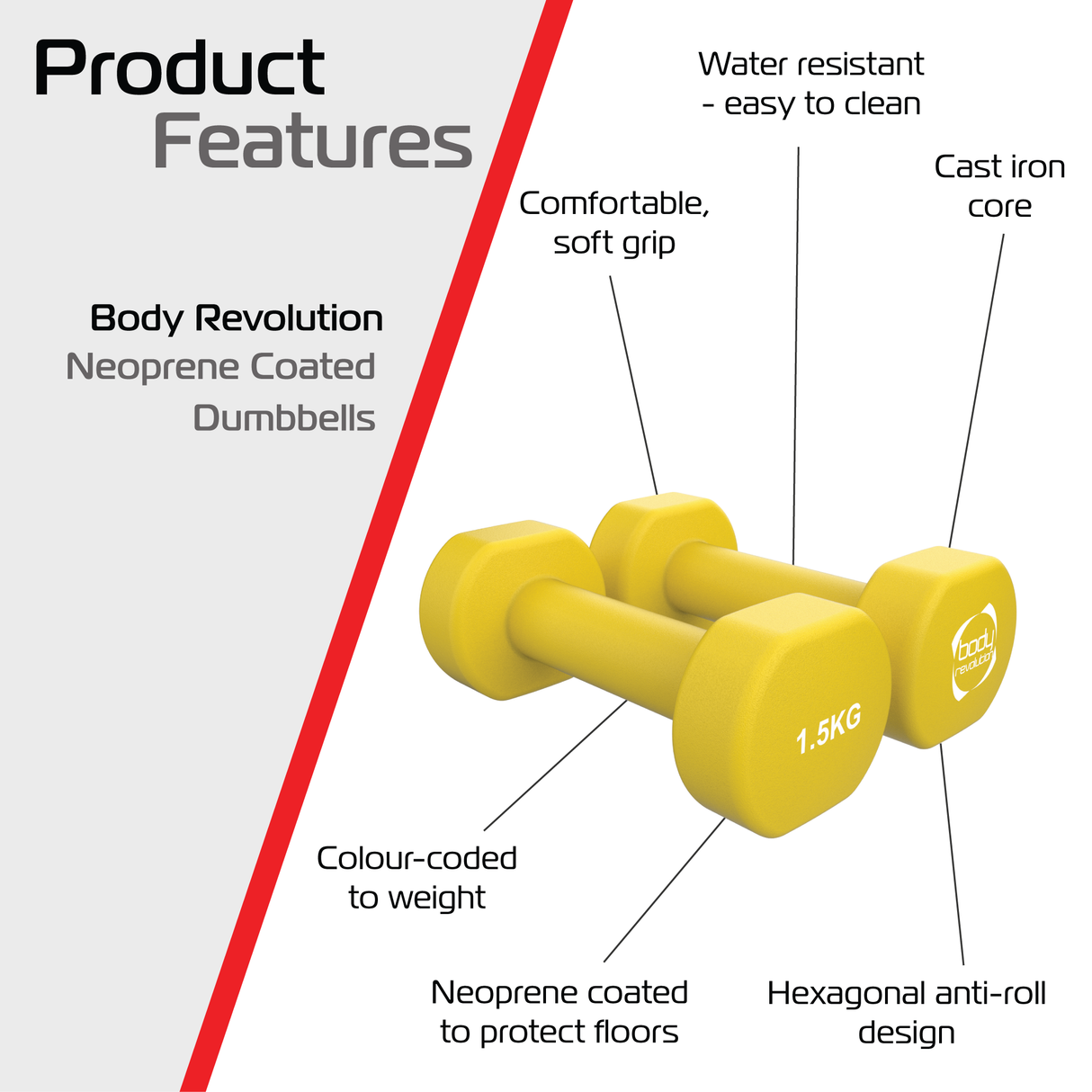Haltères en néoprène jaune de 1,5 kg avec prise douce, design hexagonal anti-roulement et surface résistante à l'eau