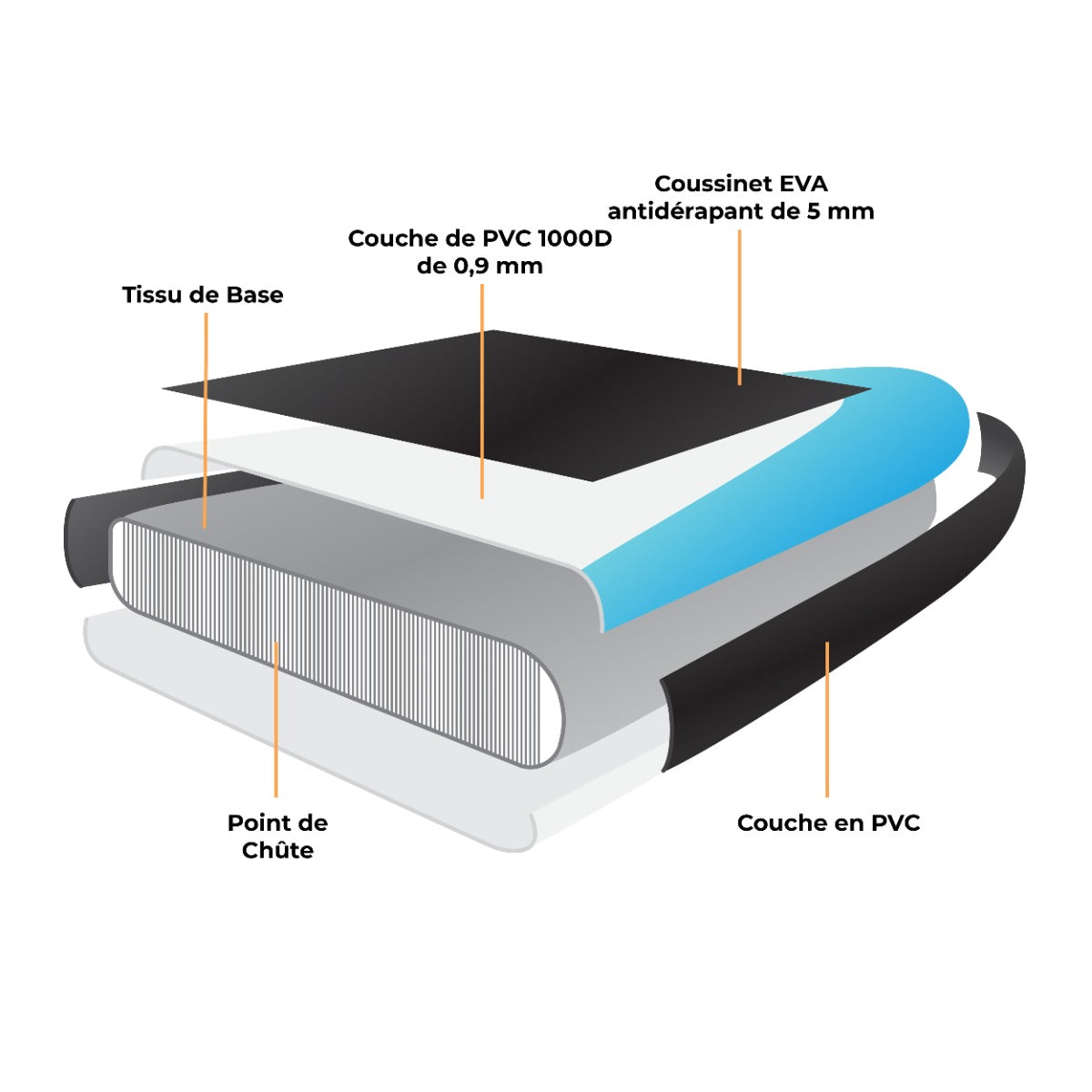 Planche de SUP gonflable de 3 m en bleu, avec surface texturée, couche de PVC durable et coussinet EVA antidérapant de 5 mm