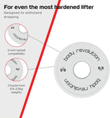 2 Disques de Musculation Fractionnés de 1 kg (2 x 0,5 kg)