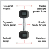 Lot de 2 Haltères Hexagonaux de 12,5 kg